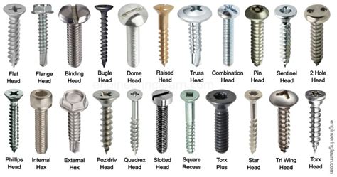 headless electrical box screws|types of screw heads diagram.